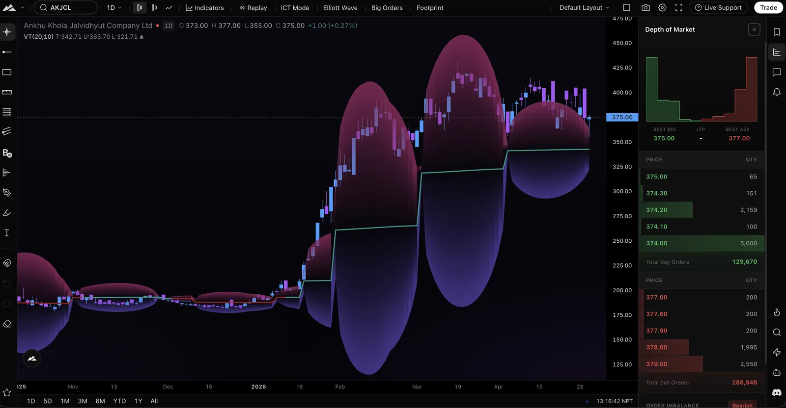 Live Depth of Market